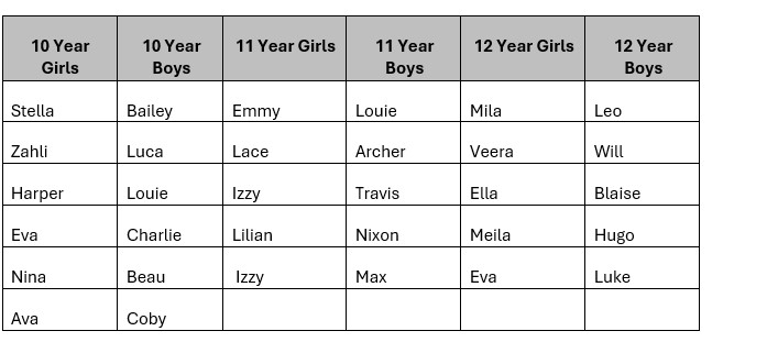 Table of District Sport Representatives.jpg
